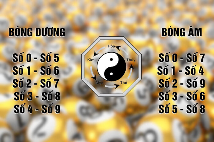Bóng lô đề âm dương là cách soi cầu theo ngũ hành