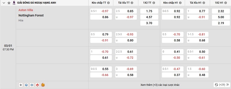 Ví dụ trận đấu có kèo chấp 0.25 trái