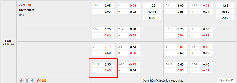 Trận đấu có kèo chấp 1.25 trái