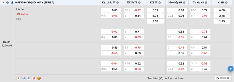 Trận đấu giữa Lecce vs Roma có kèo chấp 1 trái
