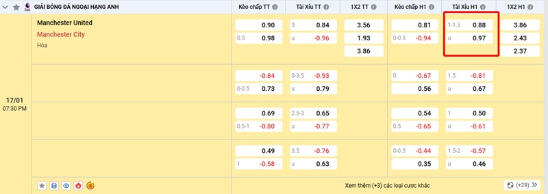 Ví dụ trận đấu giữa MU vs Man City có kèo tài xỉu 1.25