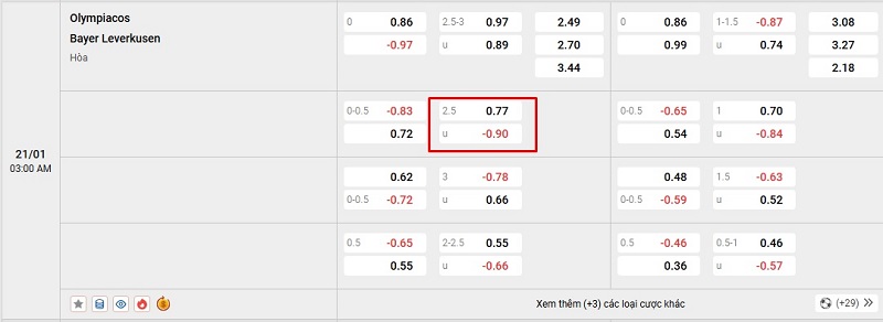 Ví dụ trận đấu có kèo tài xỉu 2.5