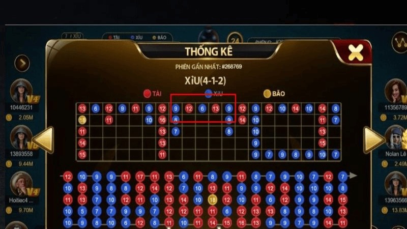 Không bám sát lịch sử là lý do tại sao chơi tài xỉu online toàn thua
