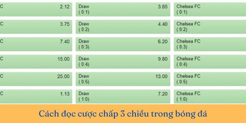 Ví dụ trong trận đấu có kèo 3 cửa
